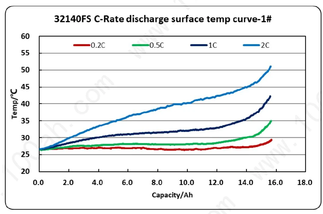 Rechargeable CBAK cylinder cell 3.2V15Ah LiFePO4 battery for solar system, e-bikes