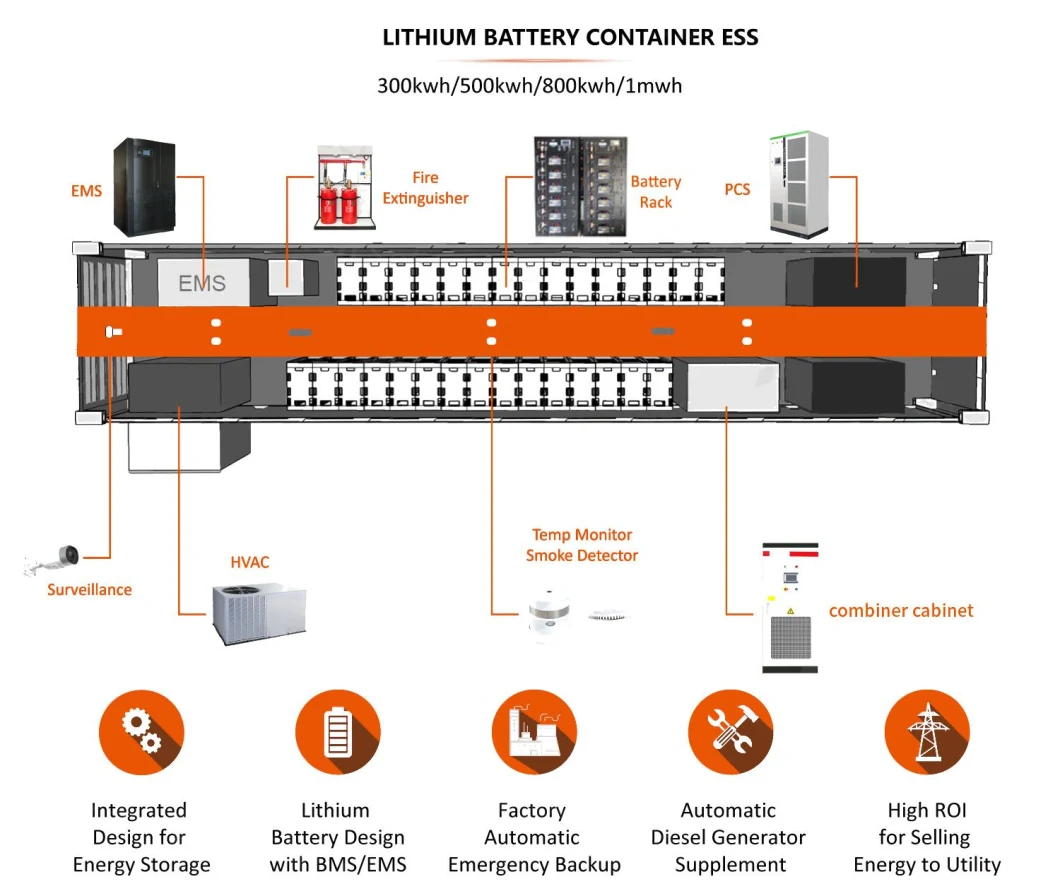 CE Certificated 20kwh Pack 192V 100ah Lithium Iron Phosphate Battery Smart BMS Lithium Ion Battery with 8000+Cycles Life for Solar System UPS Telecom EV