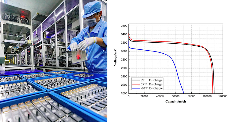 Solar Energy Storage Cathode Material Li-ion Medium Lithium Home Solar Pawer Supply Li-ion 5kwh LFP Battery