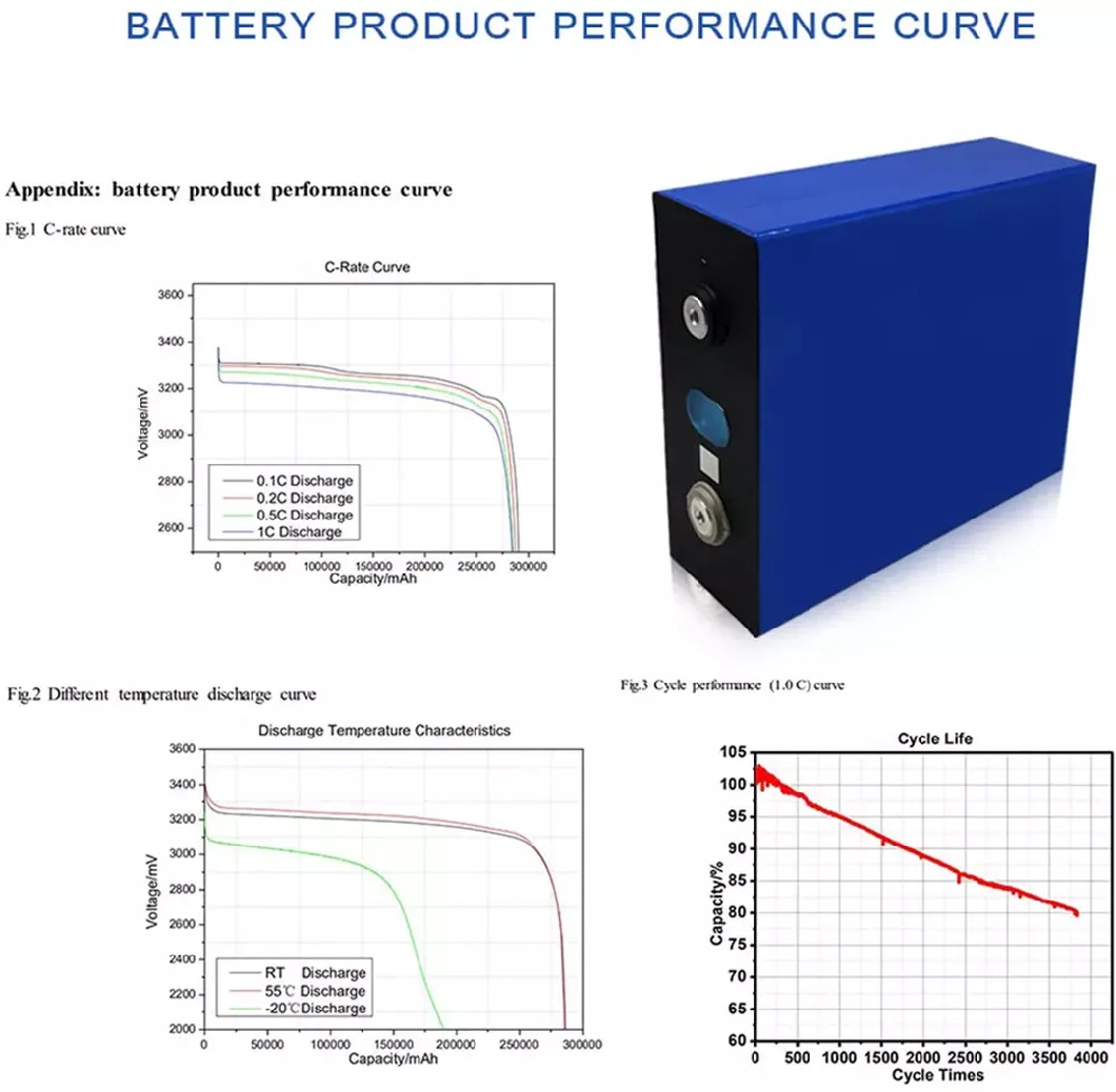 3.2V 320ah Rechargeable Batteries Li-ion Battery Prismatic LiFePO4 Battery Cell